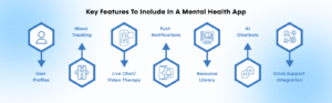 Key Features to Include in a Mental Health App