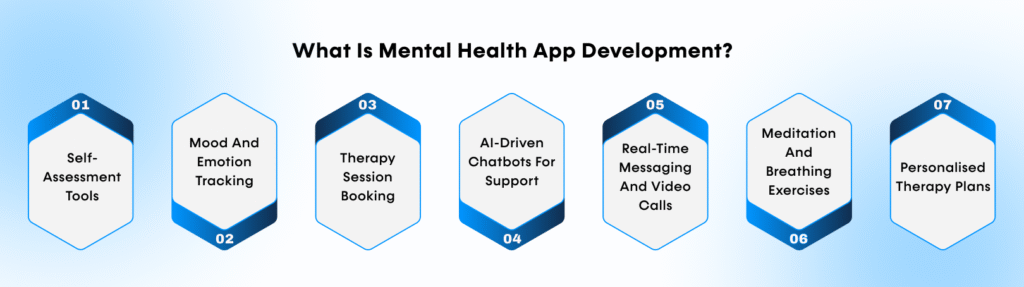 What Is Mental Health App Development