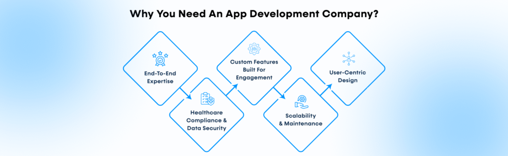 Why You Need an App Development Company